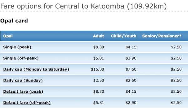 da sydney alle blue mountains treno da sydney alle blue mountains treno